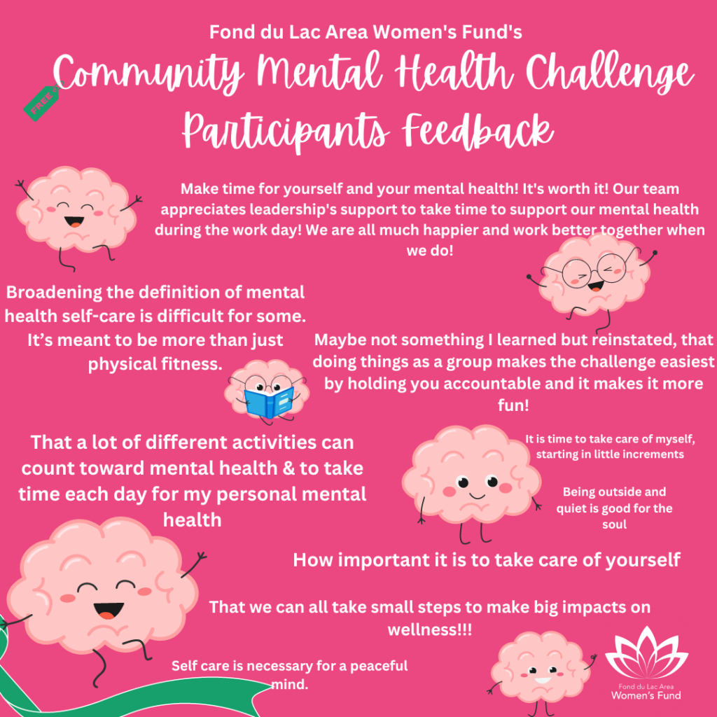Together we dedicated over 8,000 hours to our mental health